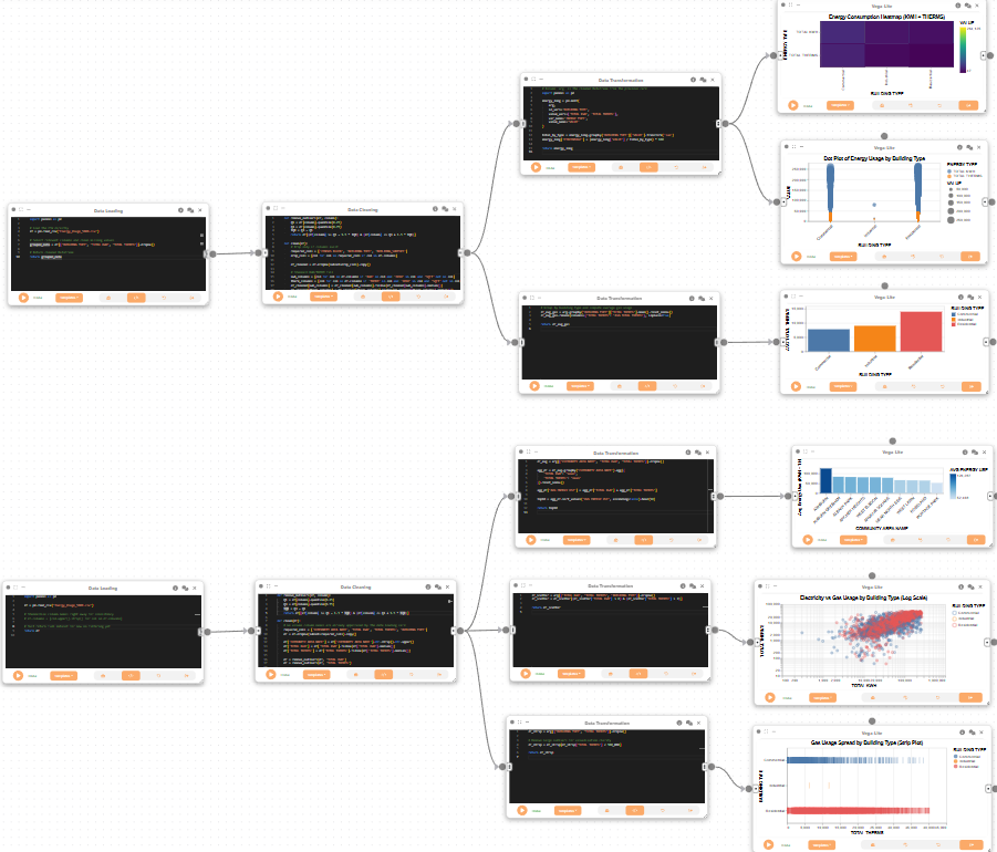 Dataflow 1
