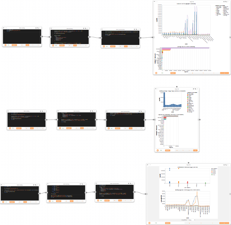 Dataflow 2